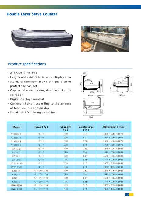 Double Layer Serve Counter