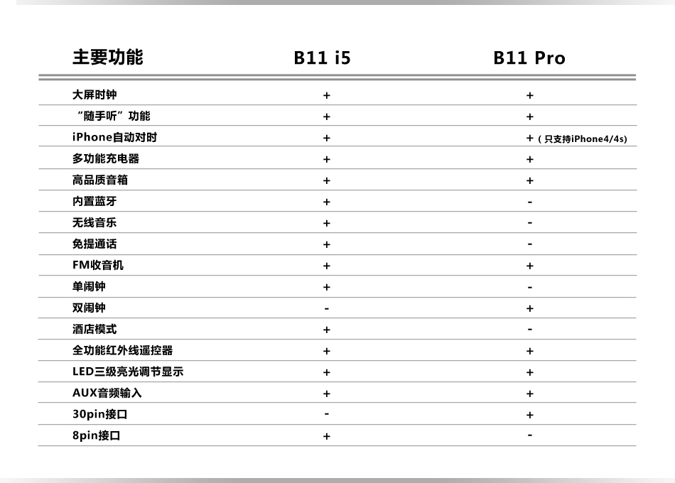 B11 pro 床头 音箱  闹钟 时钟   iPhone4/4s适用