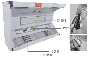 UV 油烟净化器