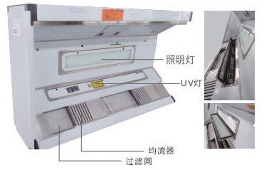 UV 油煙凈化器